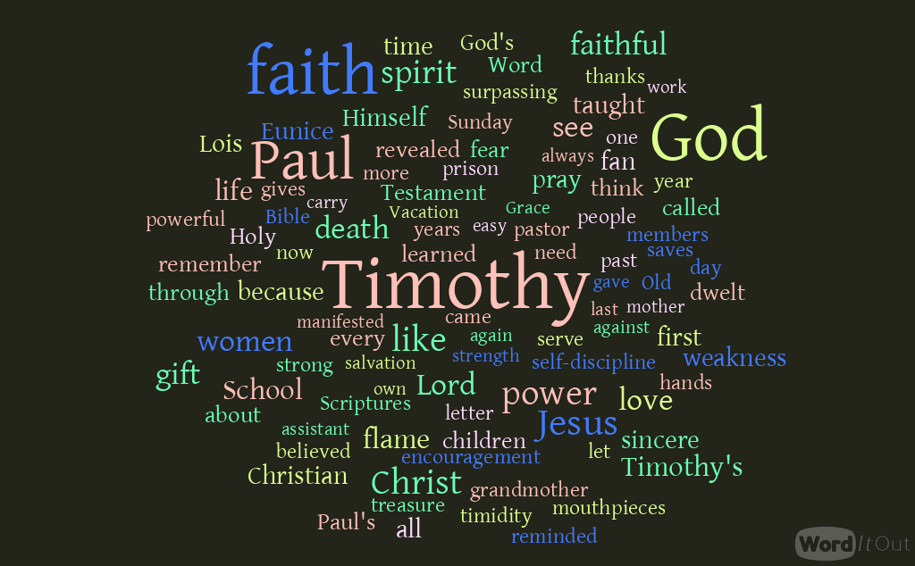 A word cloud illustrating significant terms related to faith, scripture, and the relationship between Paul and Timothy, featuring words like 'faith', 'gift', 'God', 'Timothy', and 'power' prominently displayed.